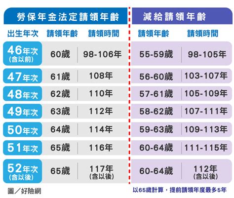 53歲|53年是幾年？ 年齢對照表